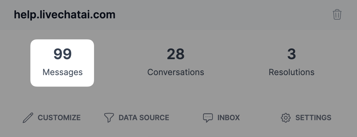 total message count showing on an individual ai bot in LiveChatAI