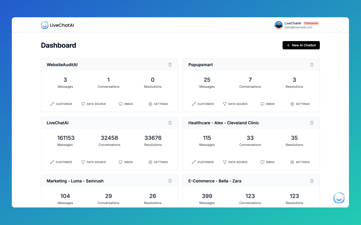 the main dashboard and analytics page of LiveChatAI